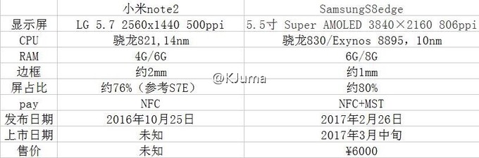 galaxy-s8-spec-tabela