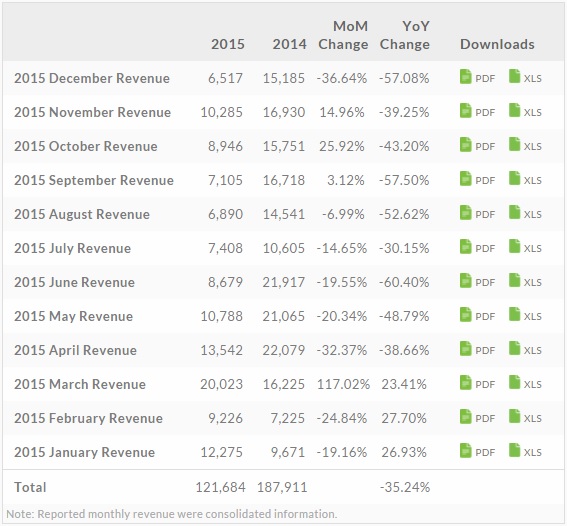 HTC-Annual-Financial-Report-2015