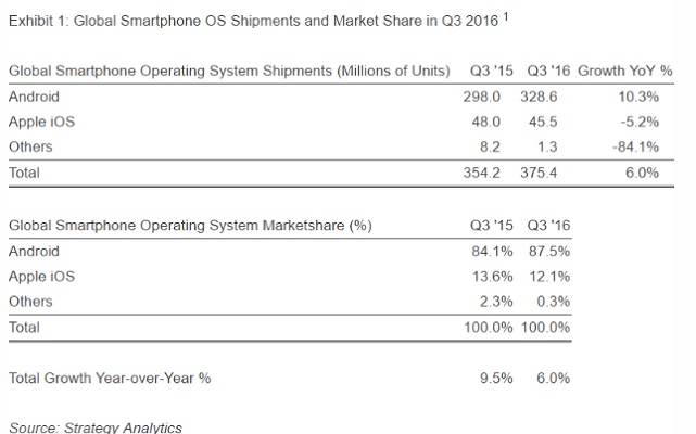 android_ios_iii-kwartal2016