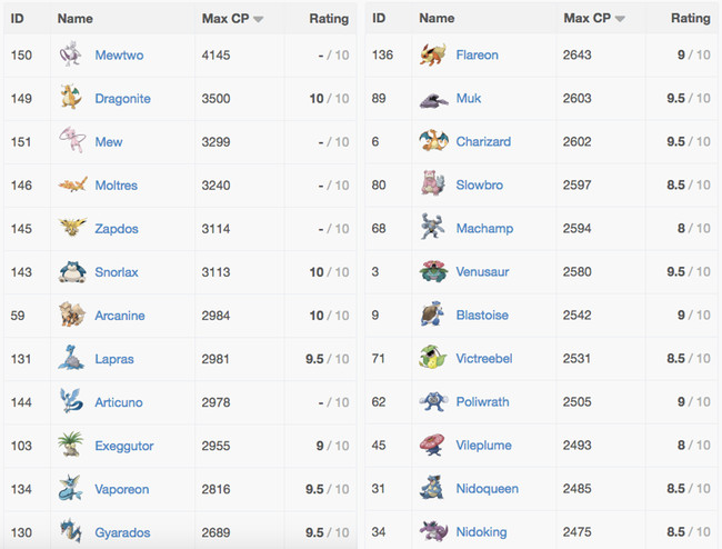 gamepress_pokemongo