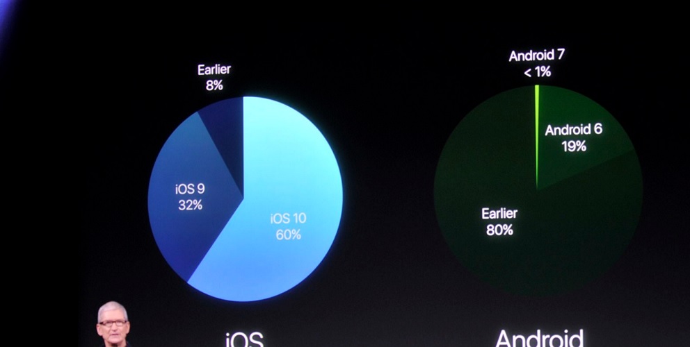 ios10_60procent