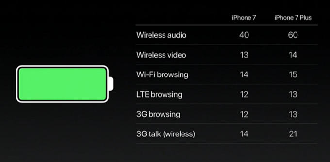 iphone7_bateria_zyw